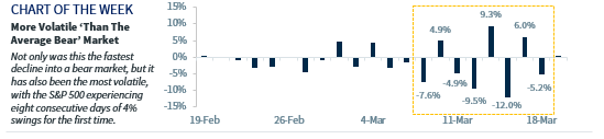 Chart of the Week