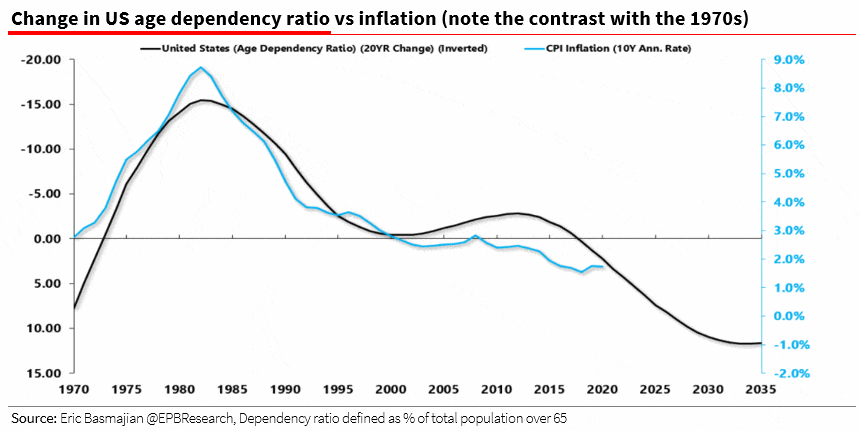 Inflation vs. Deflation, Inflation vs. Deflation – Which Is The Bigger Threat In 2022?