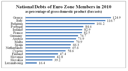 Bankrupt Europe