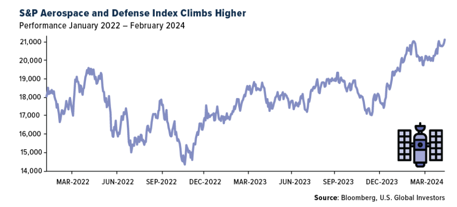 S&P aerospace