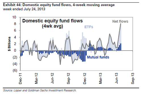 “DomesticEquity”