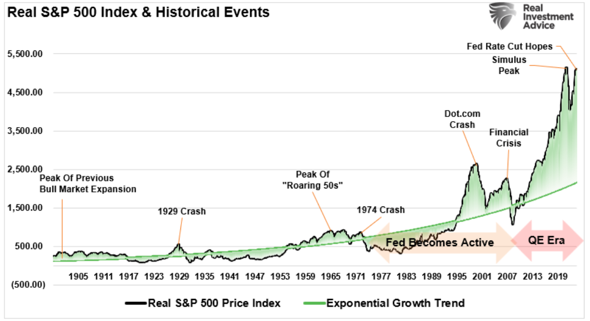 Real S&P