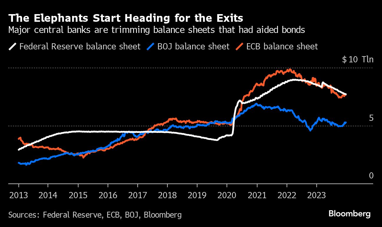 The Elephants Start Heading for the Exits