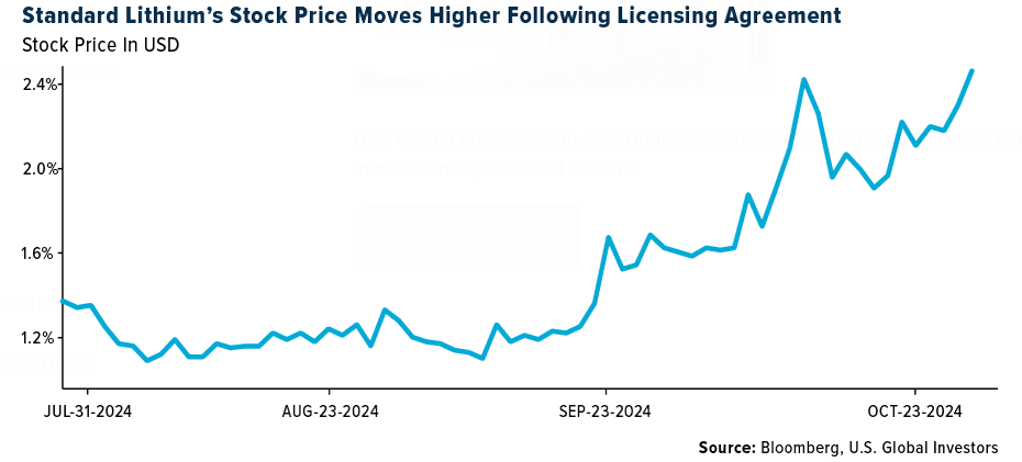 standard
