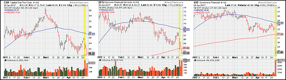 Disappointing Stocks