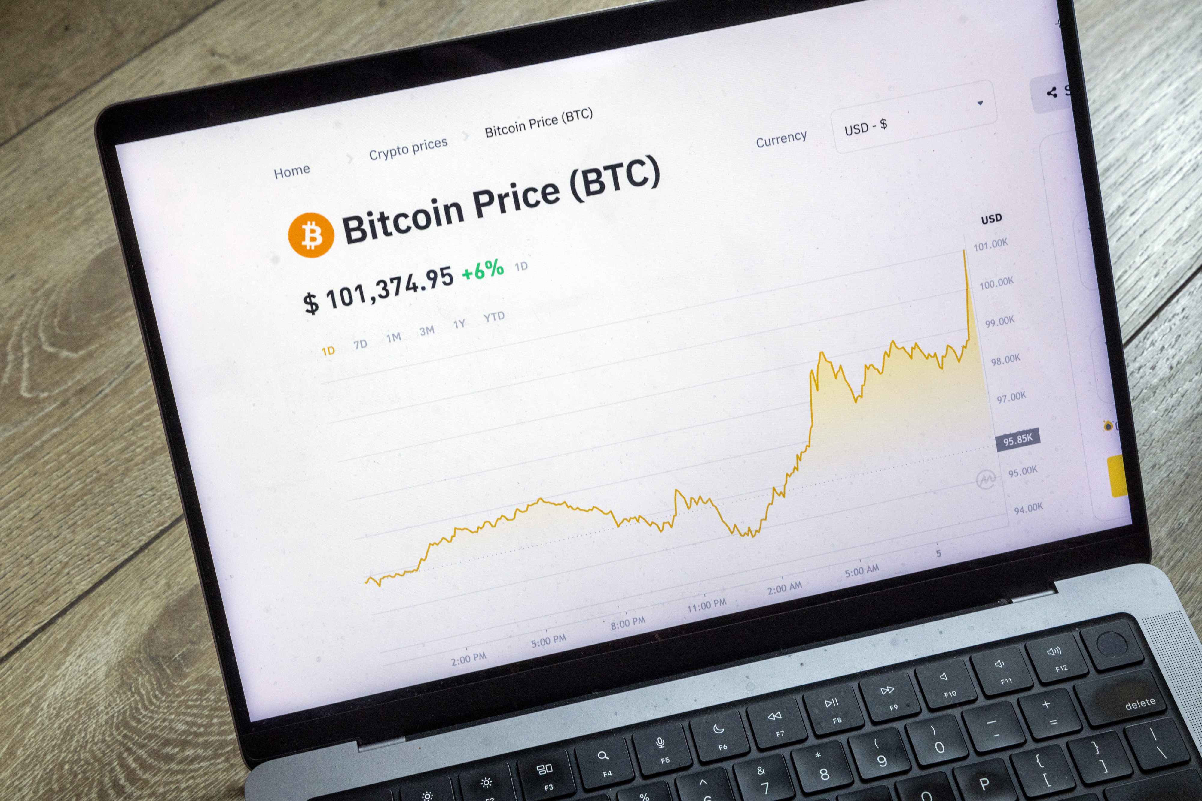 bitcoin price