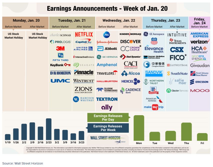 earnings