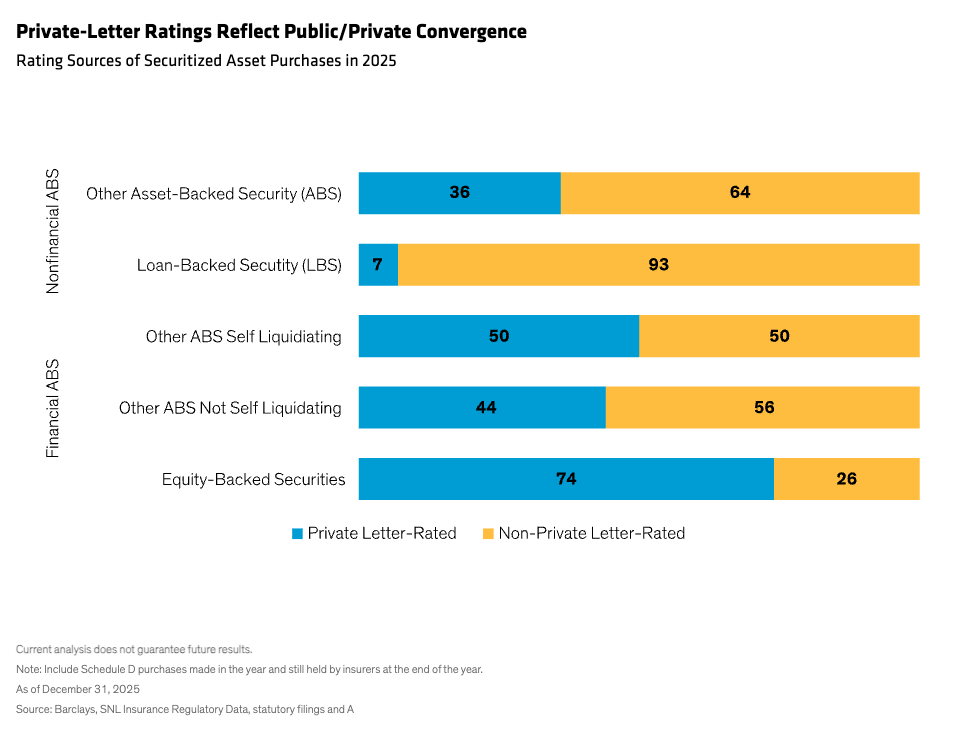 provate-letter-ratings