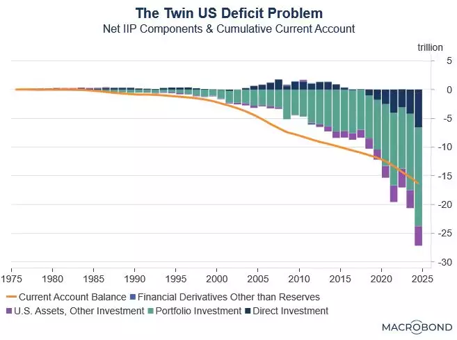 The Twin U.S. Deficit Problem