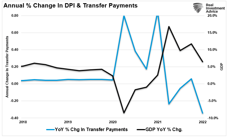 earnings reversion, An Earnings Reversion Is Coming