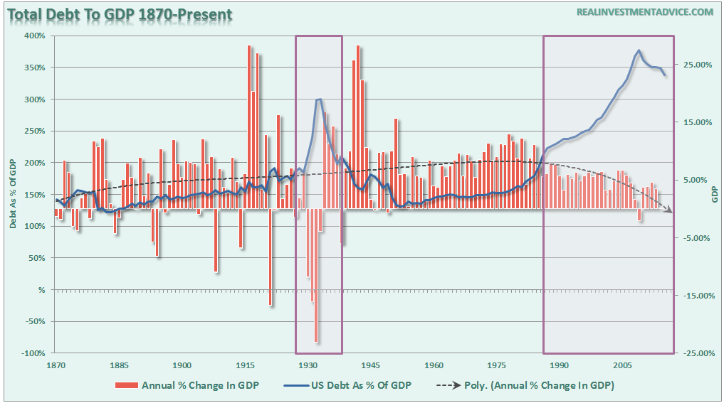Debt-GDP-Annual-022216