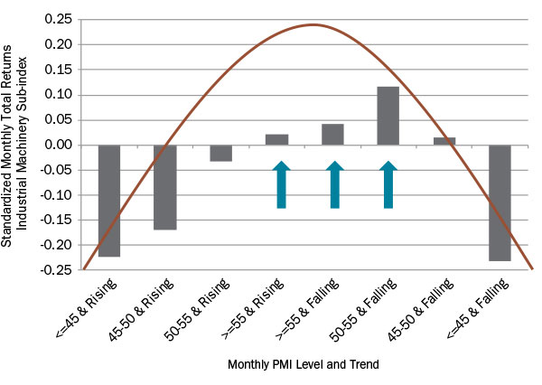 http://editor.des08.com/heartland-advisors/Industrial_PMI.jpg