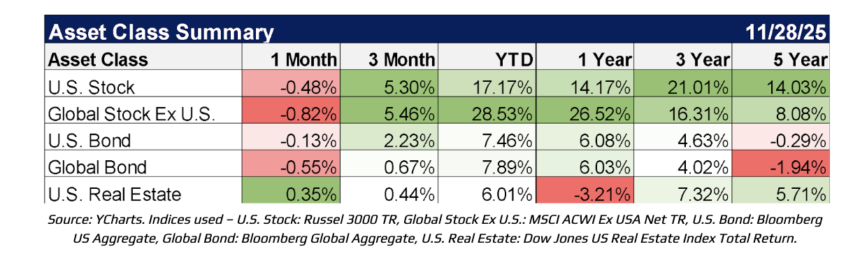 asset class summary