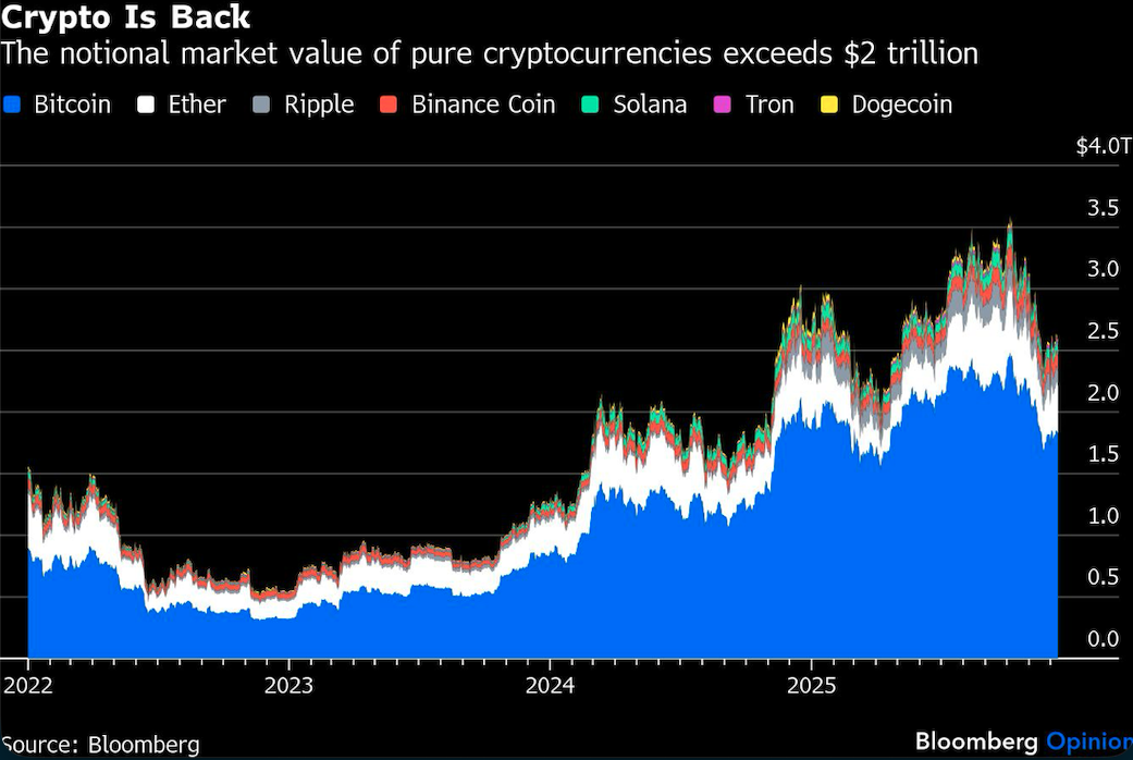 crypto is back