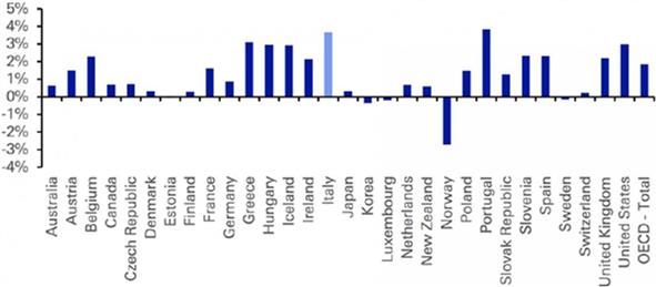 Exhibit 9: Net government interest costs (% of GDP)