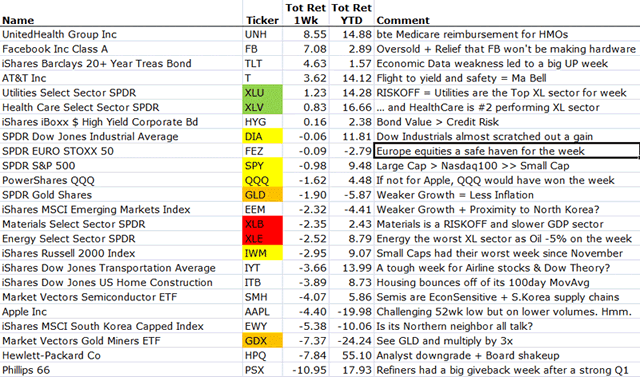 “MarketMovers”