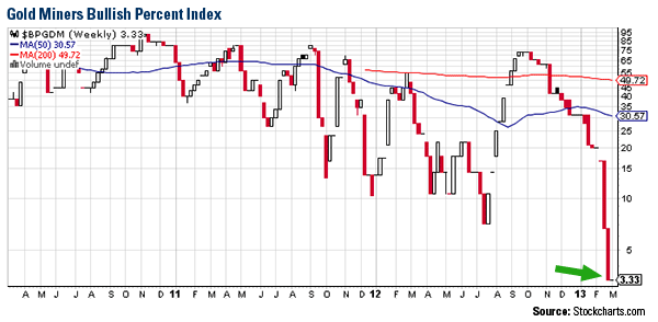 Economy and Bond market - Compare Yields - www.usfunds.com