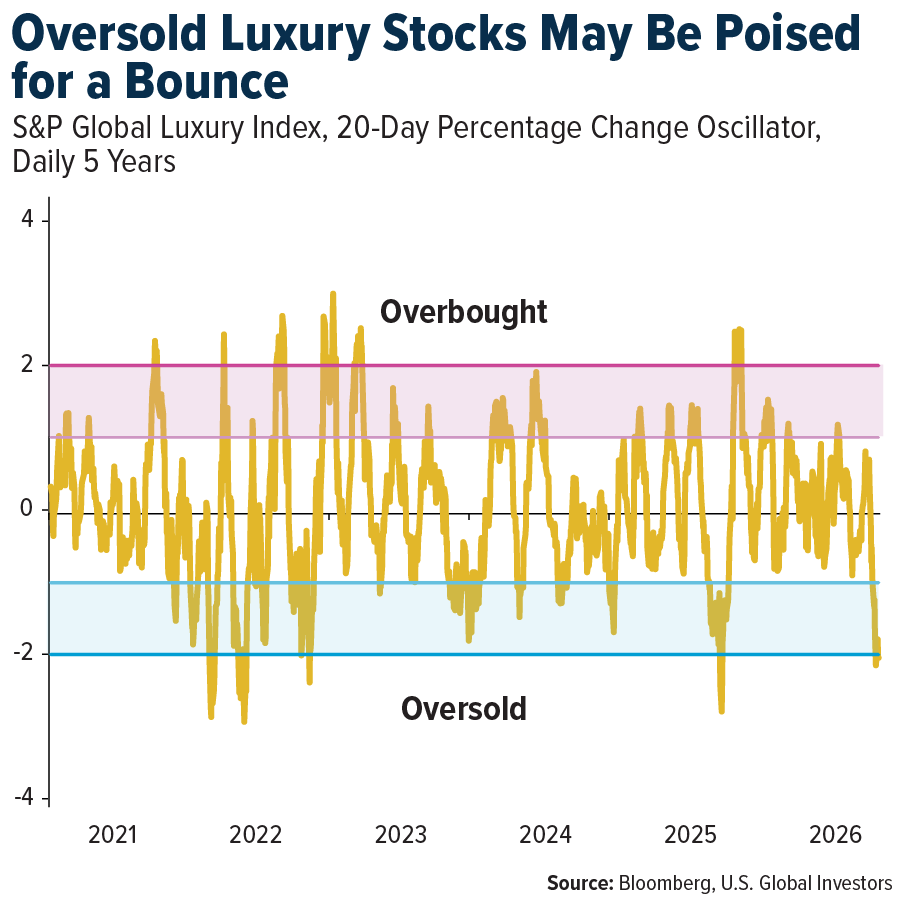 Oversold lux