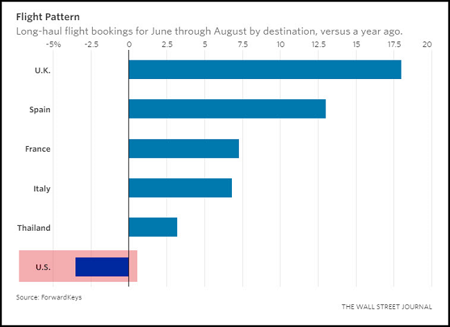 Flight Patterns Chart