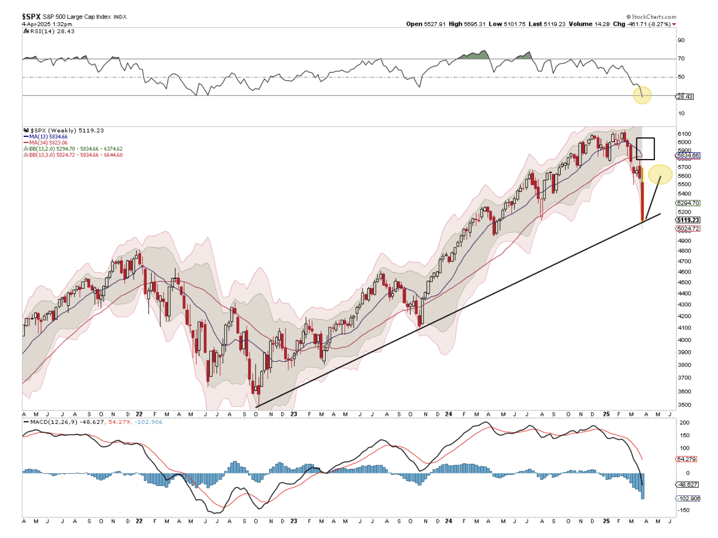 SPX graph