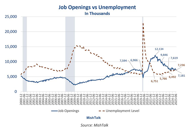 job openings
