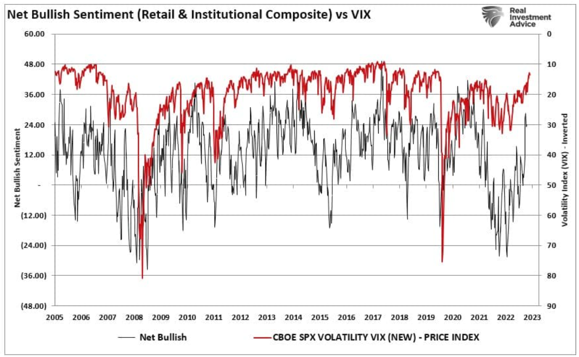 net bullish