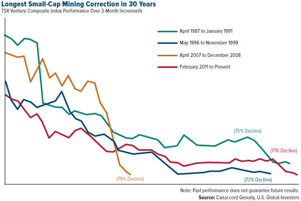 Longest-Small-Cap-Mining-Corection-in-30-Years