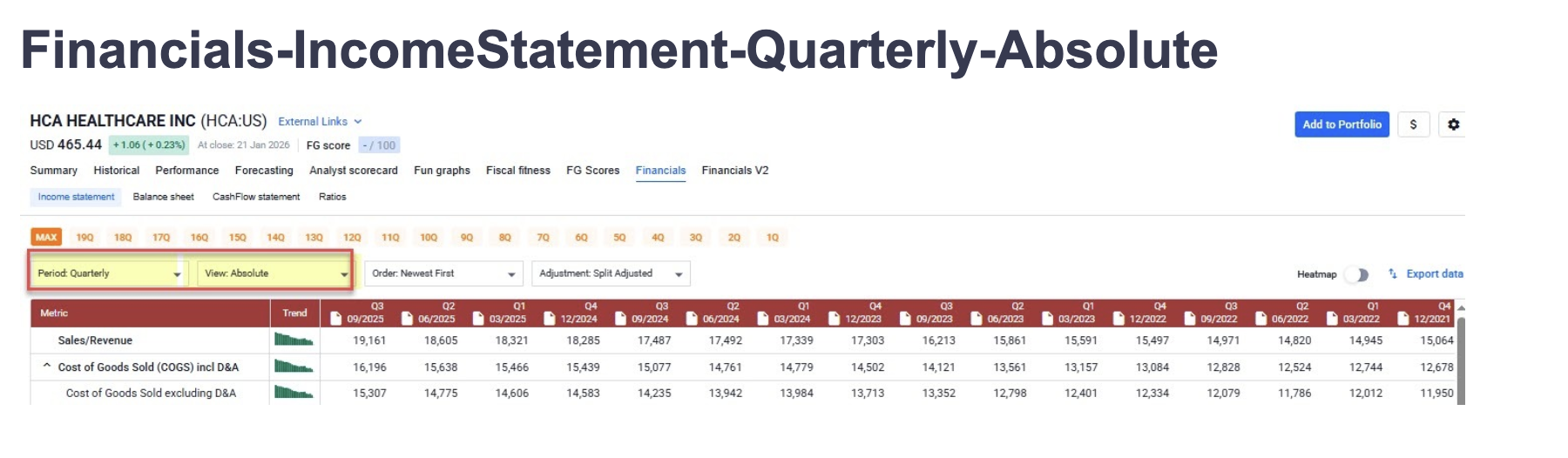 Financials-IncomeStatement-Quarterly-Absolute