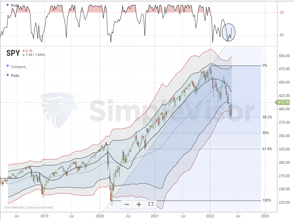 Fed Pause, Fed Pause? Markets Hope So, But Likely Not Yet.