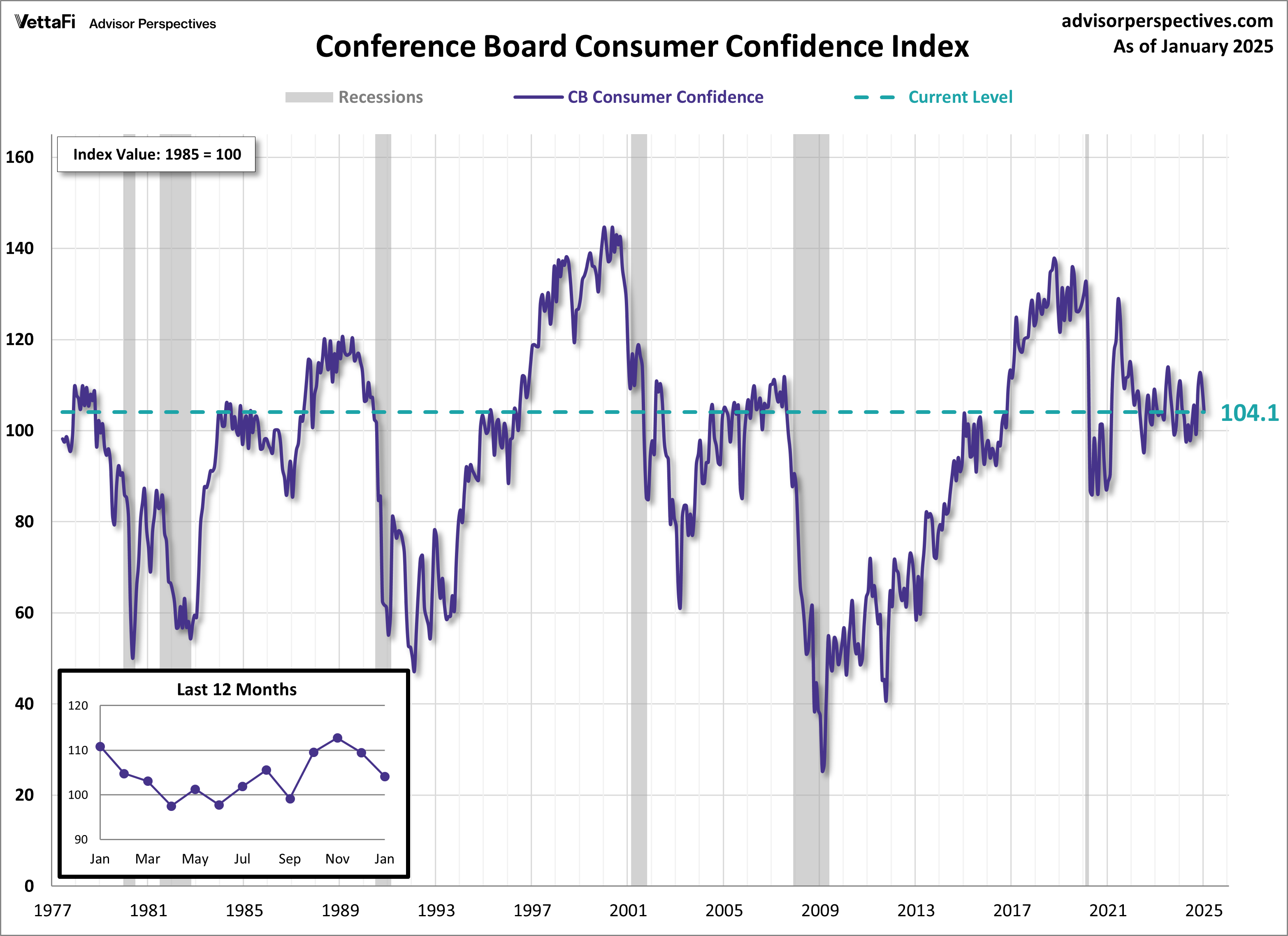 Consumer-Confidence