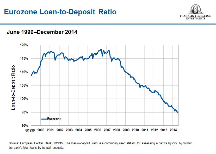 0615_Eurozone_Dep_Ratio_rev