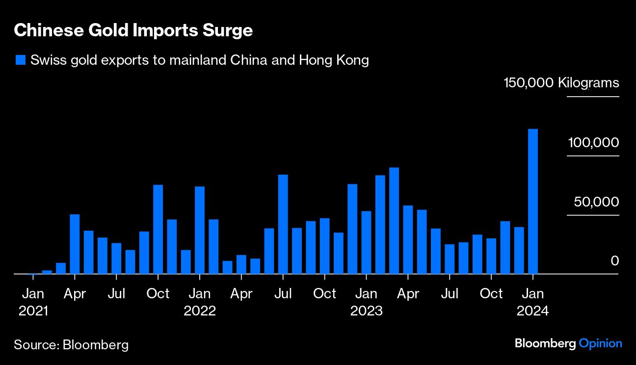 Chinese Gold Imports Surge