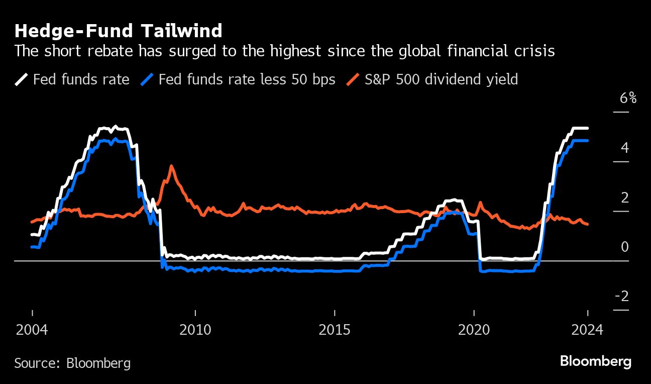 Hedge Fund Tailwind