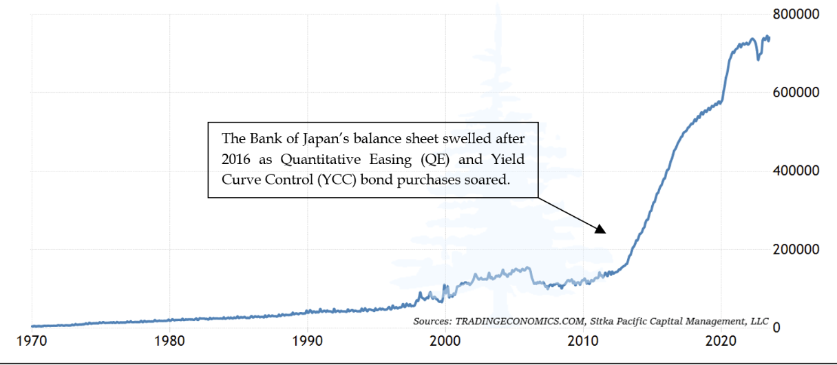 The Bank of Japan