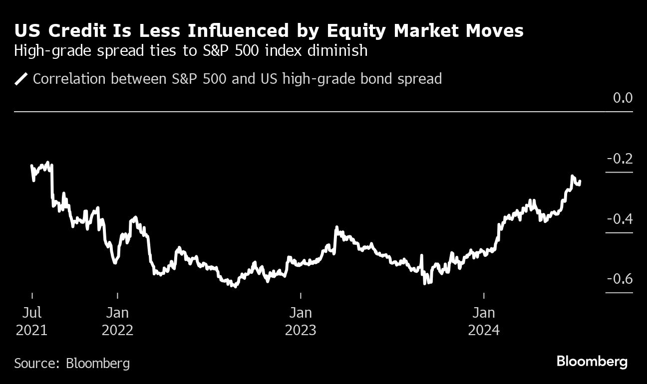 US credit