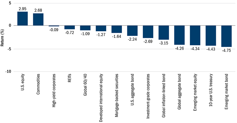 BarChart_01