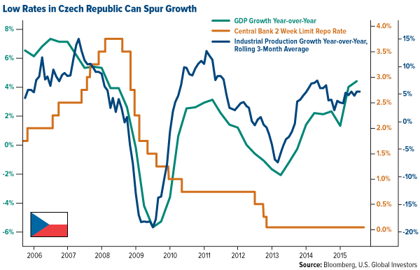 Eurozone composite purchasing managers' idnex (PMI)