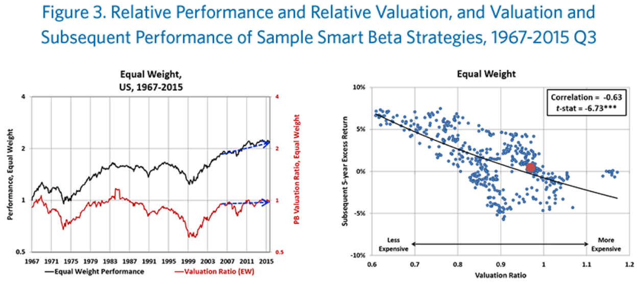 relative performance