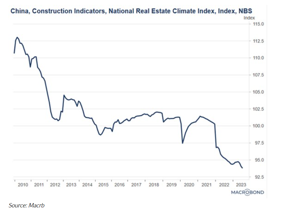 china construction