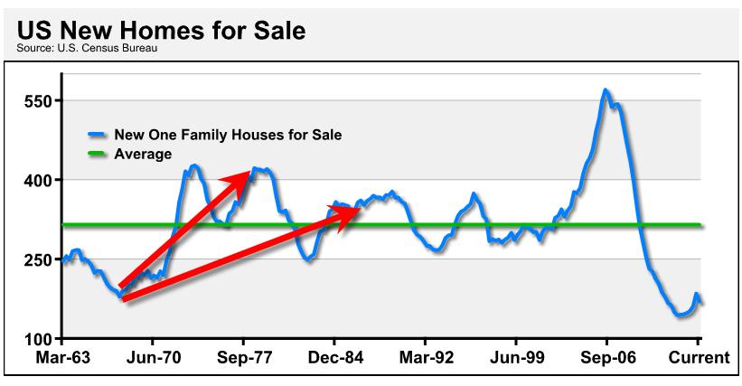 us new homes for sale