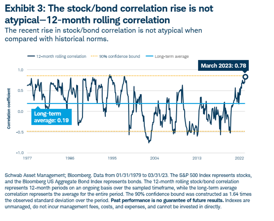 rolling correlation