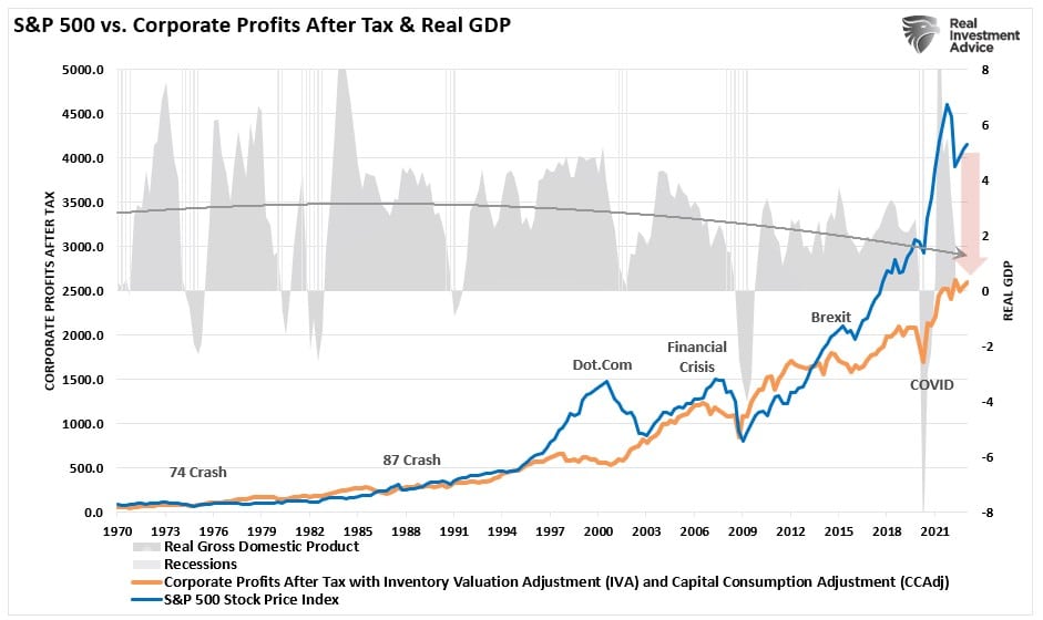 Superbubble, Superbubble’s Final Act? Or Is This Time Different?