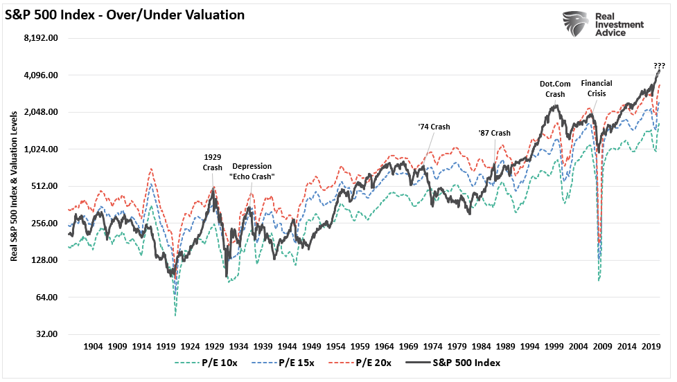 Is cash a good hedge?, Is Cash A Good “Risk” Hedge?