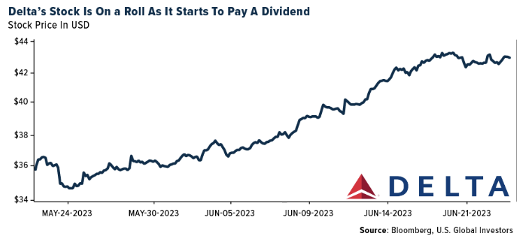 Delta Stock is on a roll
