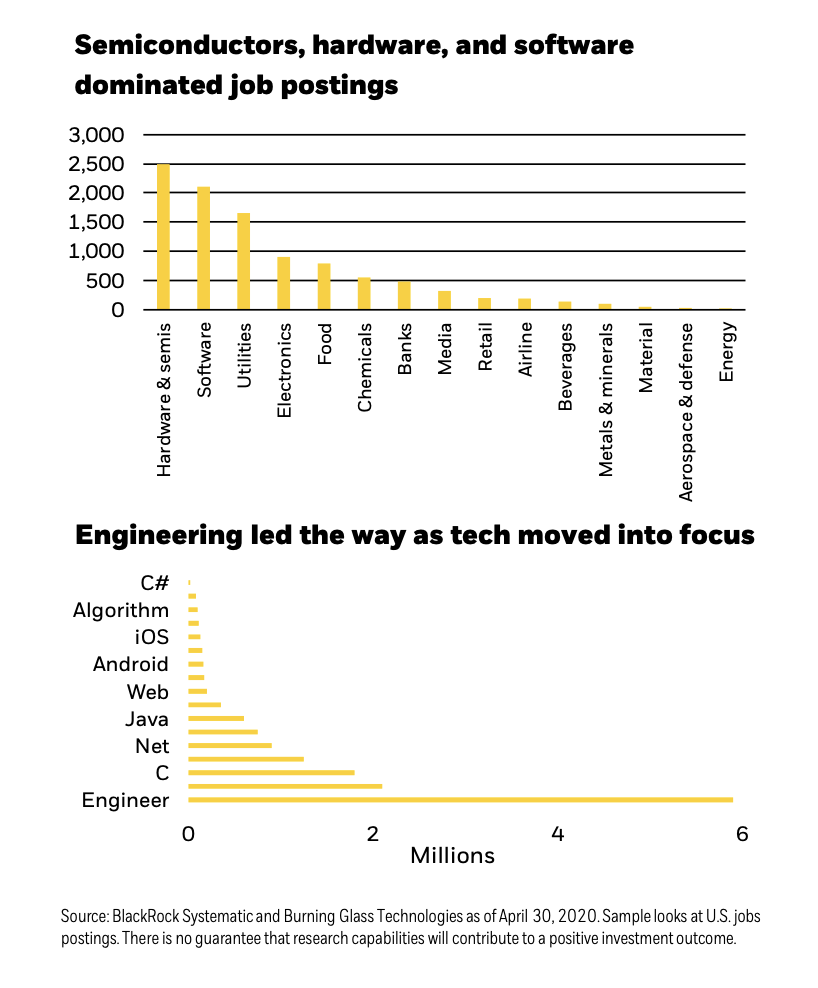 Semiconductor graphs