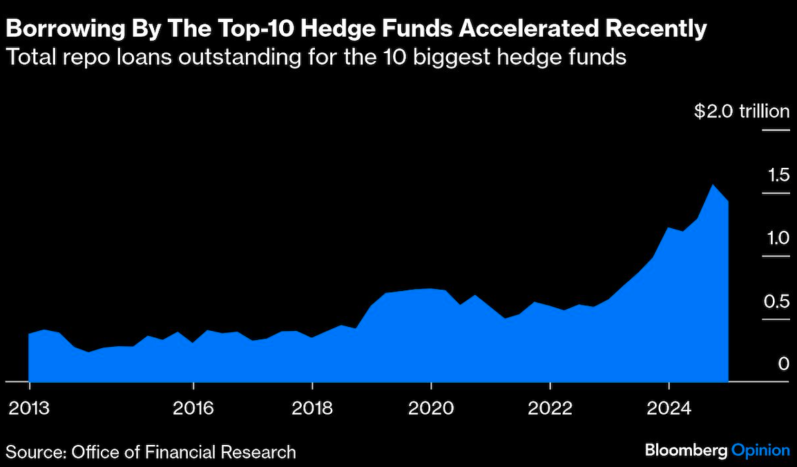 top 10 hedge funds