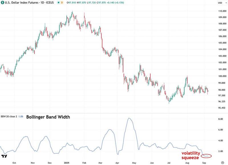 bollinger band width