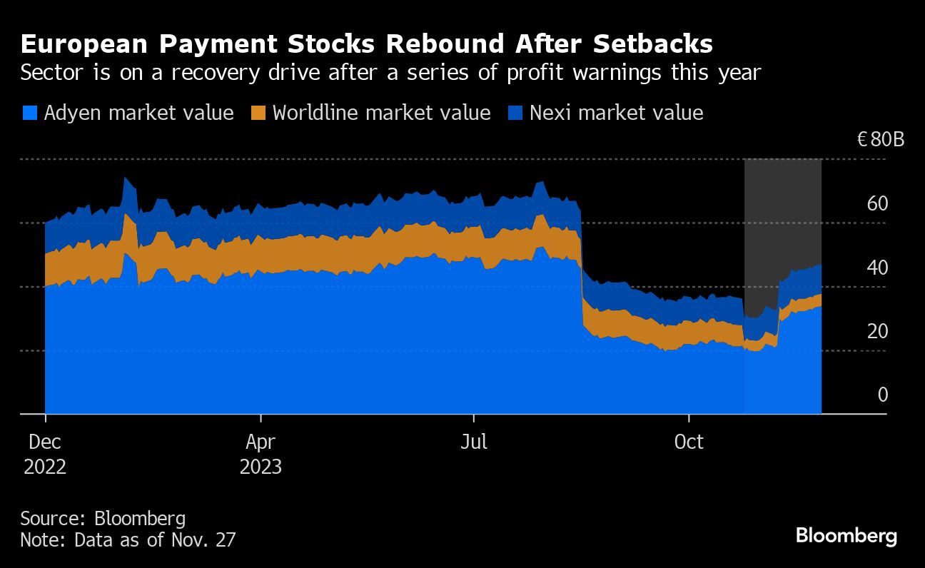 European Payment Stocks Rebound After Setbacks
