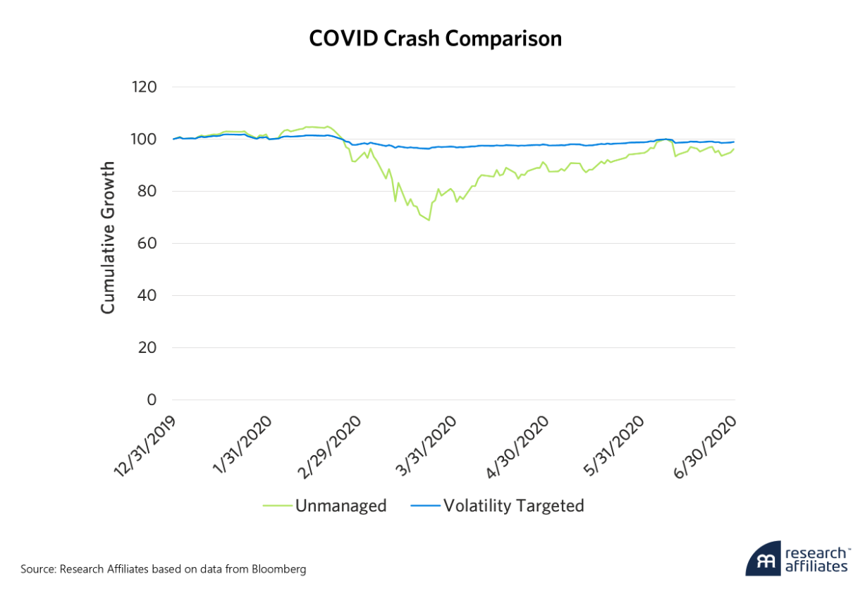 covid crash comparison