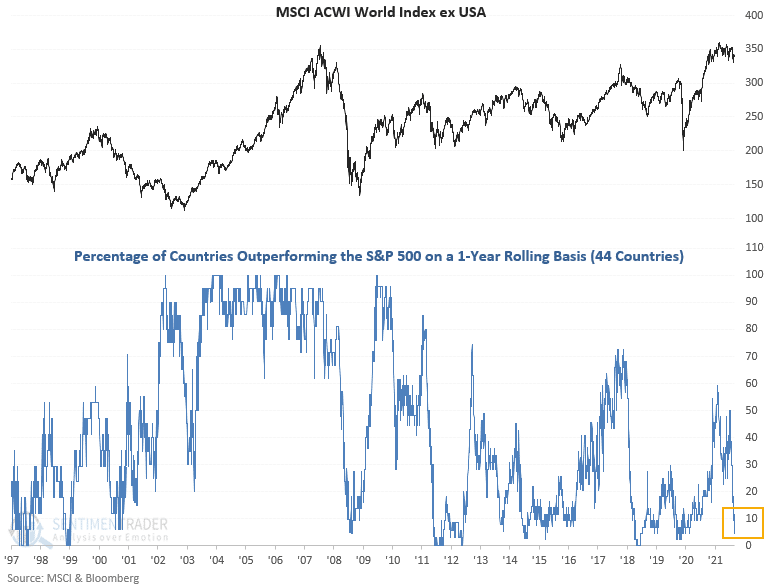 Wipe Out, “Wipe Out” Below The Calm Surface Of The Bull Market